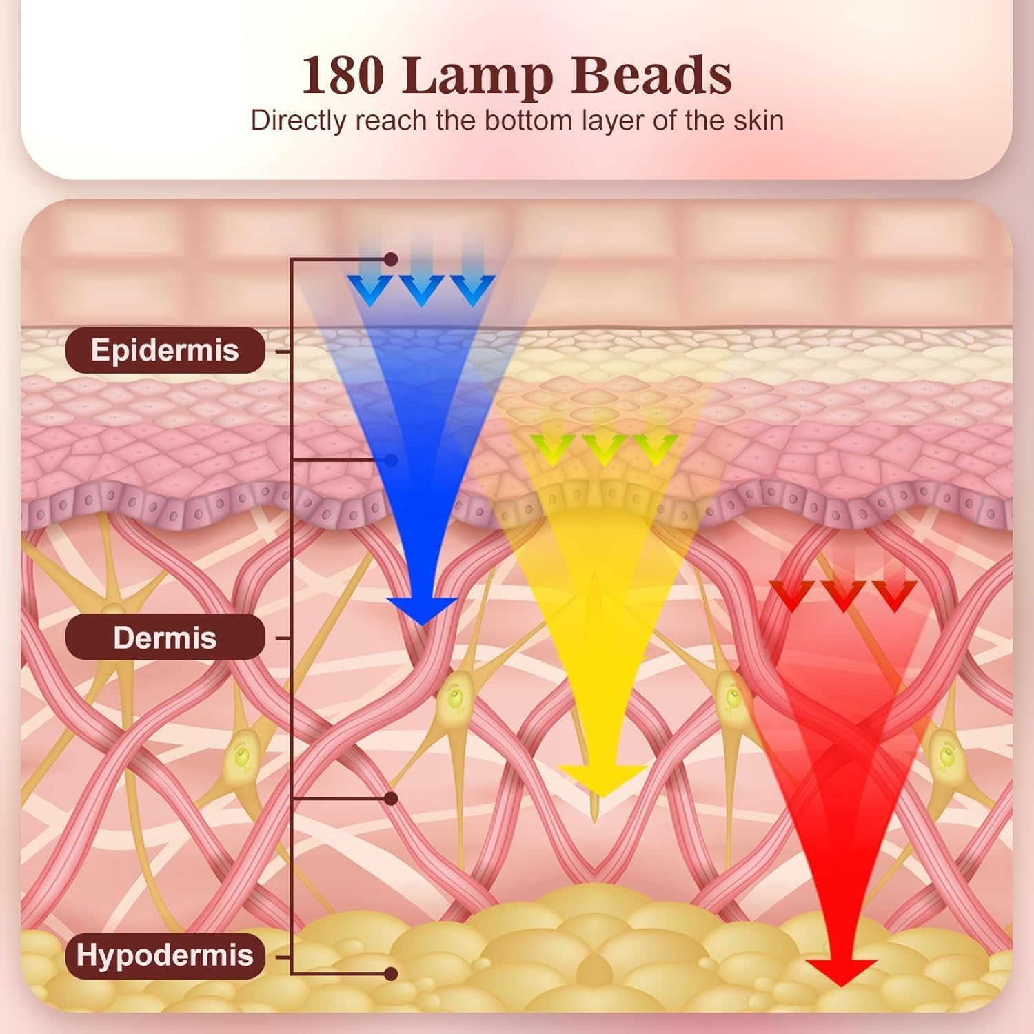 Red Light Therapy for Face, 3 Modes Portable Led Face Mask Light Therapy